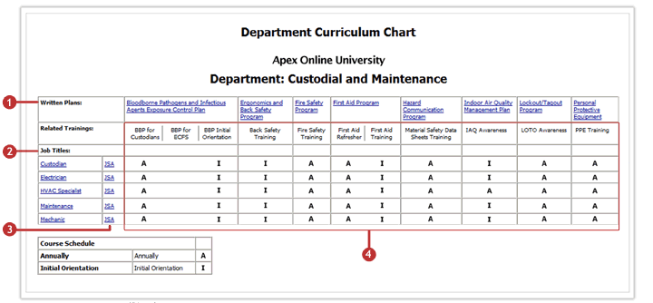 Training Chart For Employees