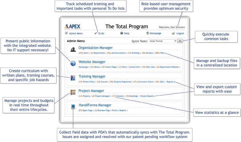 The Total Program